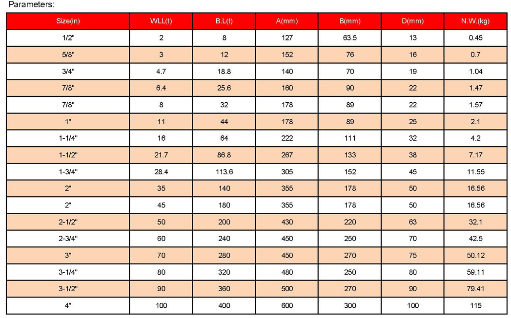 1758767432586066.jpg 索具參數(shù)_頁(yè)面_03.jpg